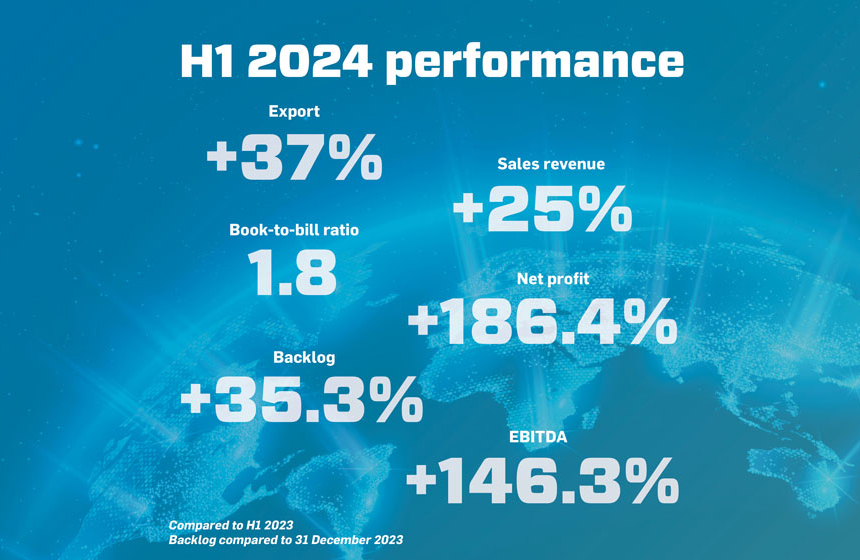 H1 2024 record results 