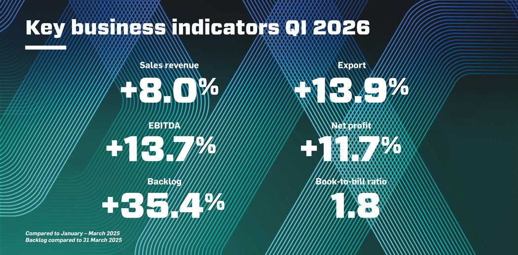key business indicators KONČAR Q1 2026
