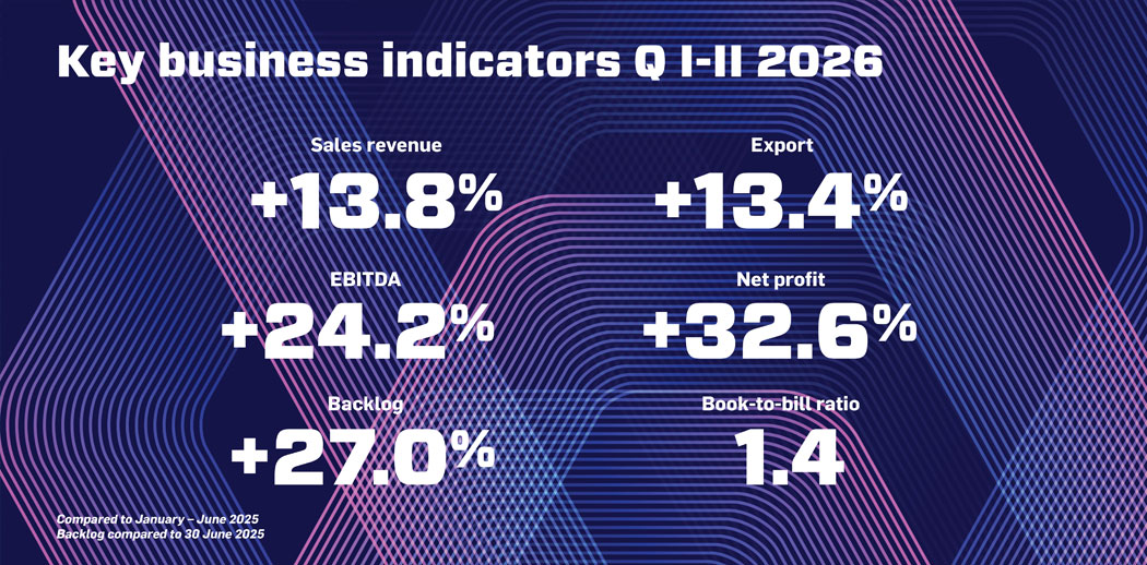 Financial results for H1 in 2026