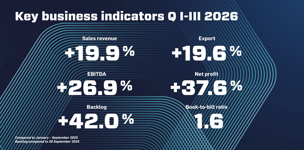 KONČAR Group key business indicators for Q I-III 2026