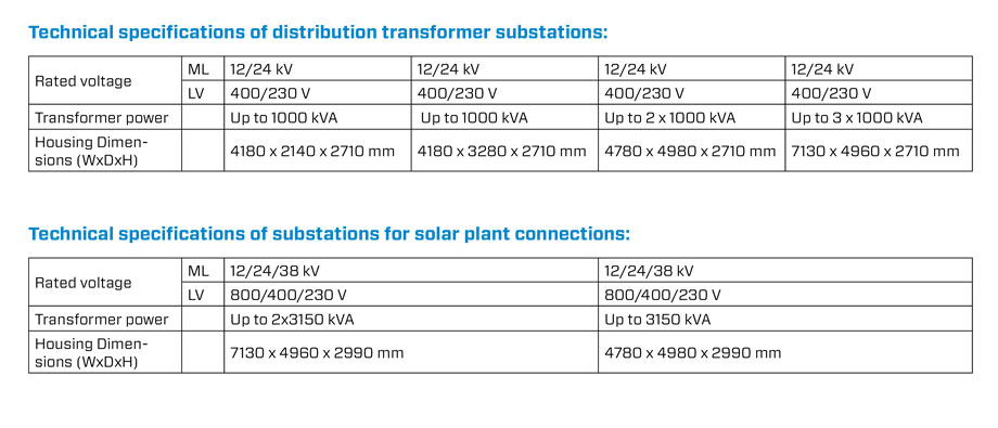 technical specifications of transformer substations