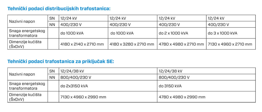 tehnički podaci trafostanica